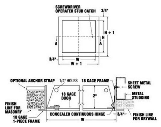 Steel Access Panel | PIONEER FASTENERS AND TOOLS INC.